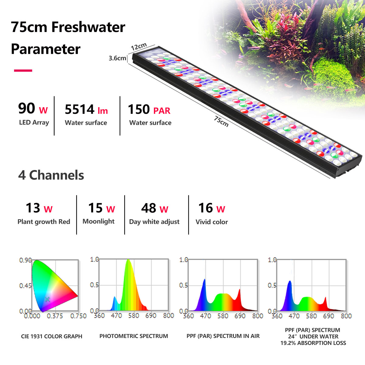 مصباح LED للإضاءة الكاملة الطي - مراجعة Aquarium Marine Lights وسعره