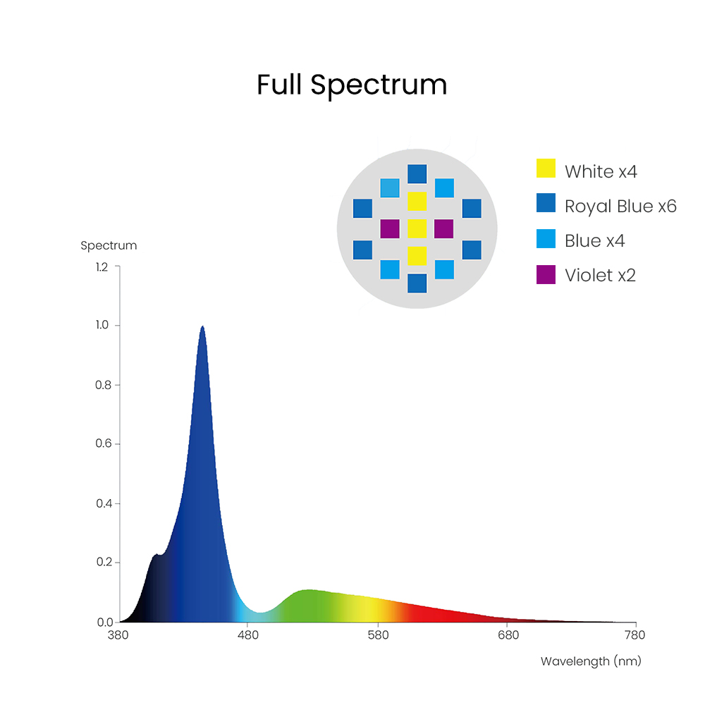 Spectra Aqua Knight V3 75W قاب - مراجعة Marine Coral وسعره