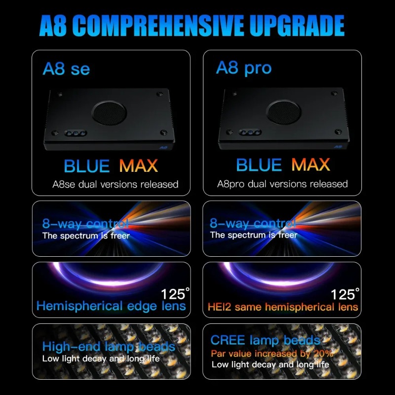 A8Pro II Max Coral Reef Marine - مراجعة Marine Coral وسعره